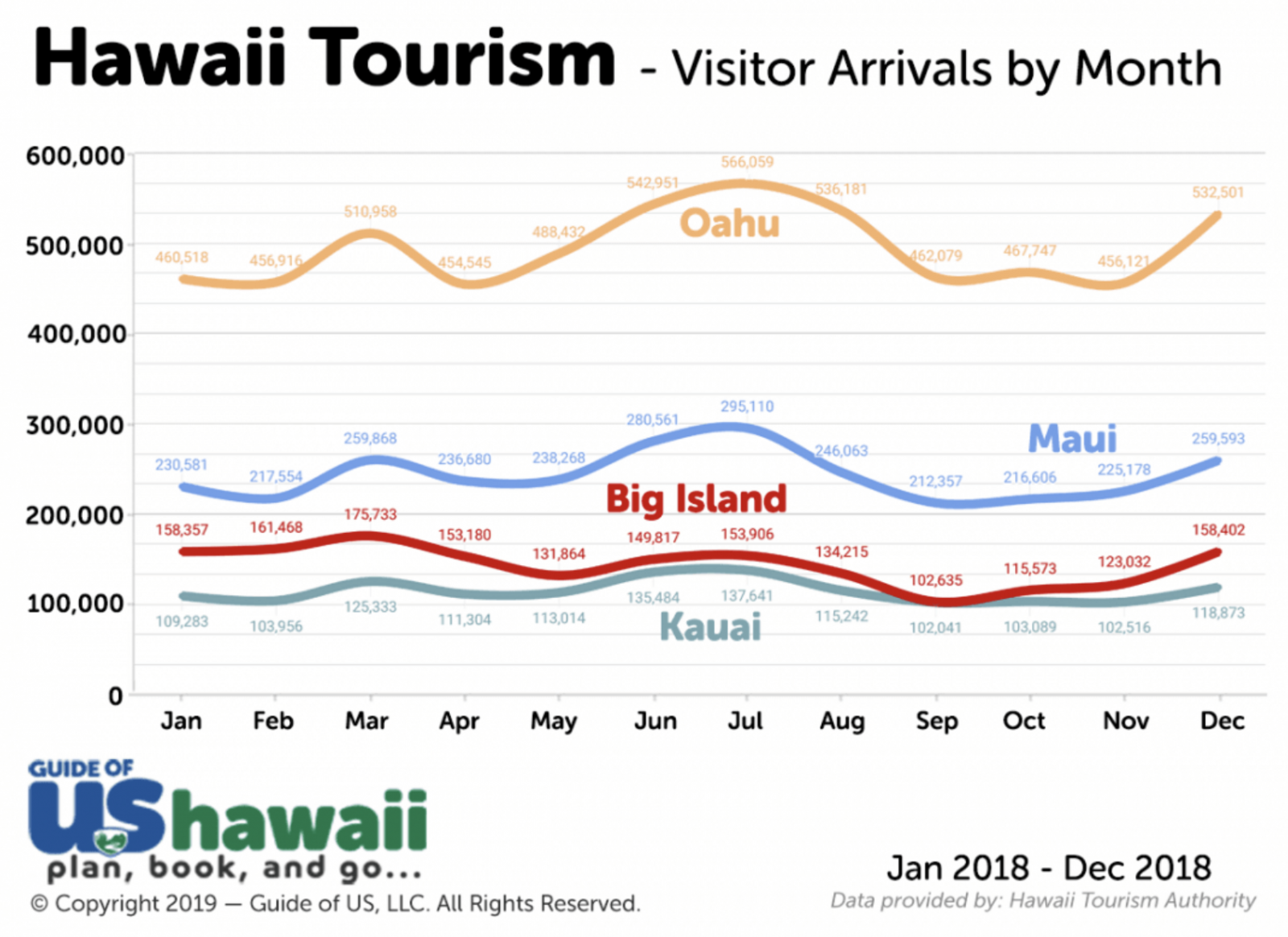 Cheapest Time to Visit Hawaii? Experts Tell Us The Secret Big Island